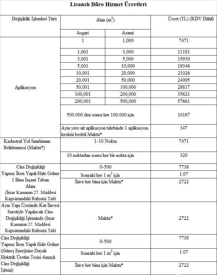 Lisanslı büro hizmet ücretleri — aplikasyon, kadastral yol ve cins değişikliği